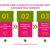 Mastering CRM: A Guide to Cultivating Lasting Customer Relationships