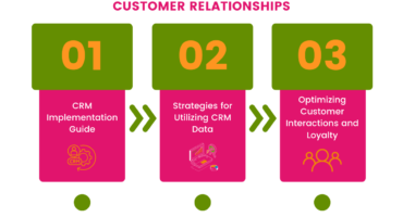 Mastering CRM: A Guide to Cultivating Lasting Customer Relationships