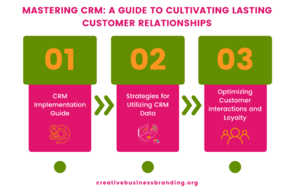 Mastering CRM: A Guide to Cultivating Lasting Customer Relationships