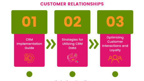 Mastering CRM: A Guide to Cultivating Lasting Customer Relationships